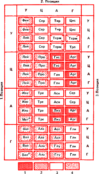 Аксиомы биологии - i_23.png