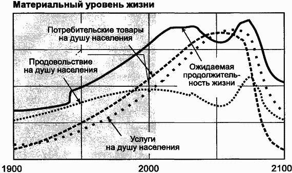 Пределы роста. 30 лет спустя - _106.jpg