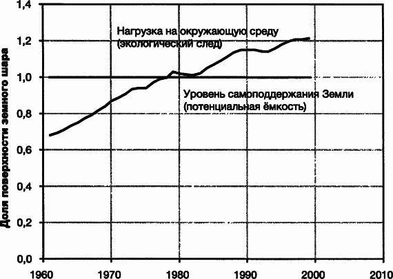 Пределы роста. 30 лет спустя - _1.jpg