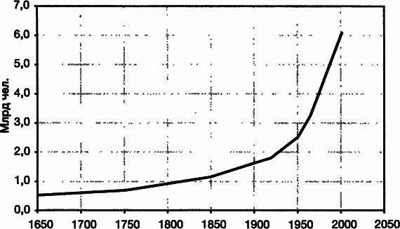 Пределы роста. 30 лет спустя - _2.jpg