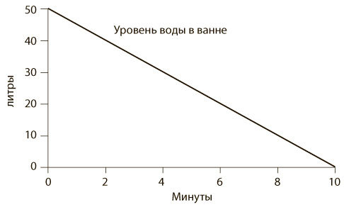 Азбука системного мышления - i_006.jpg