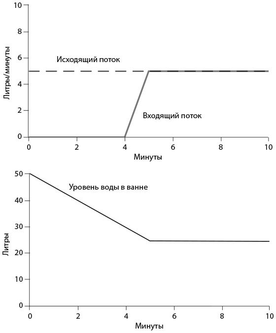 Азбука системного мышления - i_007.jpg