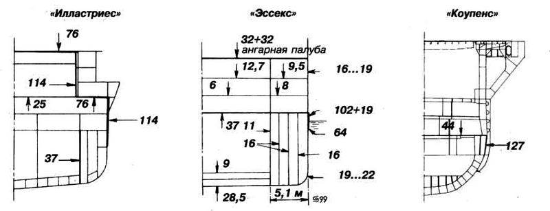 Авианосцы мира 1939-1945 (Великобритания, США, СССР) - img_31.jpg