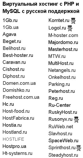 Как сделать свой сайт и заработать на нем. Практическое пособие для начинающих по заработку в Интернете - i_068.png