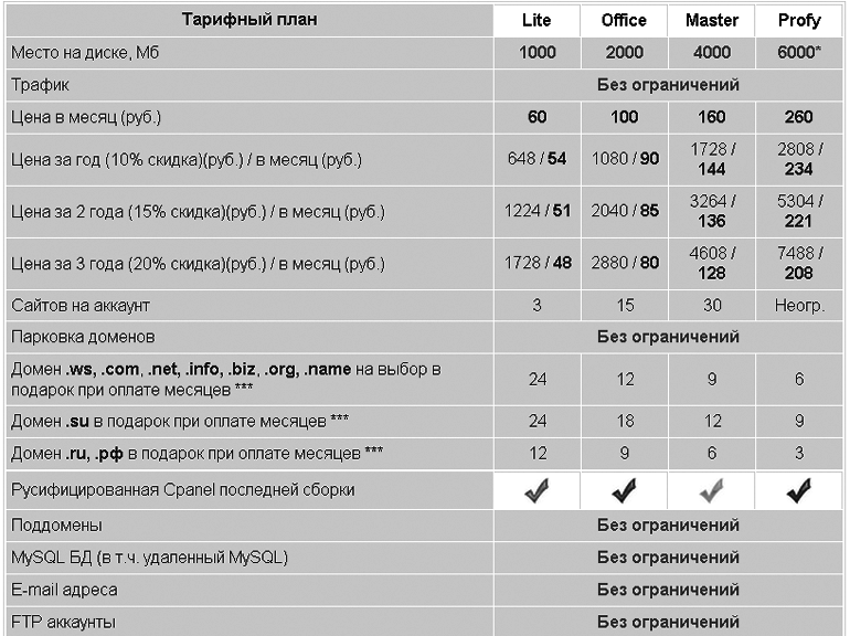 Как сделать свой сайт и заработать на нем. Практическое пособие для начинающих по заработку в Интернете - i_069.png
