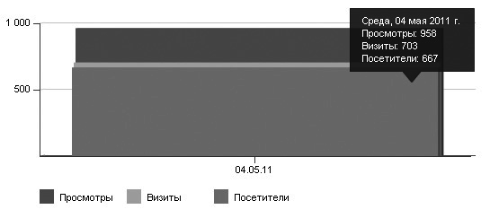 Как сделать свой сайт и заработать на нем. Практическое пособие для начинающих по заработку в Интернете - i_177.png
