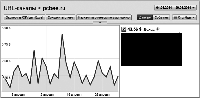 Как сделать свой сайт и заработать на нем. Практическое пособие для начинающих по заработку в Интернете - i_178.png