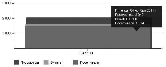 Как сделать свой сайт и заработать на нем. Практическое пособие для начинающих по заработку в Интернете - i_181.png