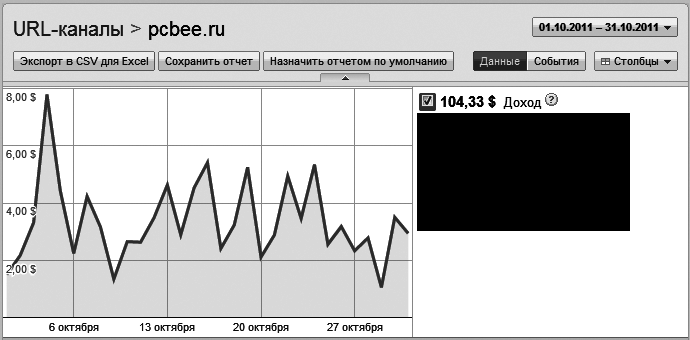 Как сделать свой сайт и заработать на нем. Практическое пособие для начинающих по заработку в Интернете - i_182.png