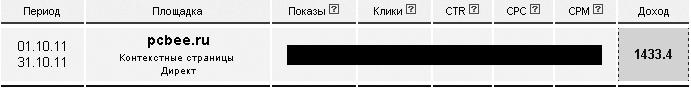 Как сделать свой сайт и заработать на нем. Практическое пособие для начинающих по заработку в Интернете - i_183.png