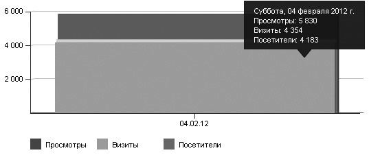 Как сделать свой сайт и заработать на нем. Практическое пособие для начинающих по заработку в Интернете - i_184.png