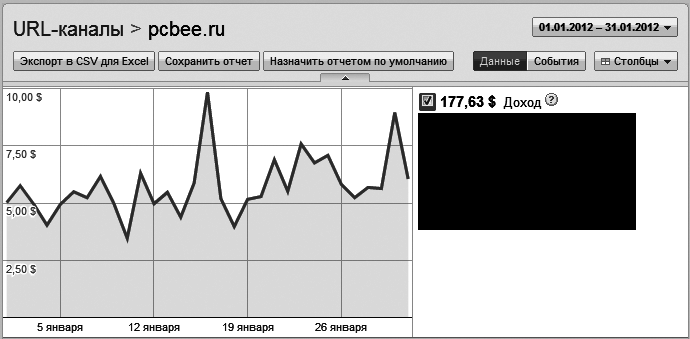 Как сделать свой сайт и заработать на нем. Практическое пособие для начинающих по заработку в Интернете - i_185.png