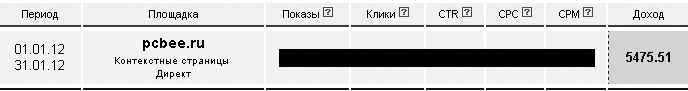 Как сделать свой сайт и заработать на нем. Практическое пособие для начинающих по заработку в Интернете - i_186.png