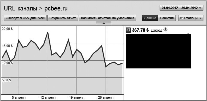 Как сделать свой сайт и заработать на нем. Практическое пособие для начинающих по заработку в Интернете - i_187.png
