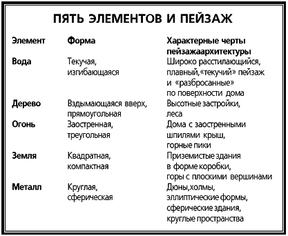 Фэн-шуй: золотые правила гармонии жизненного пространства - pic_11.png