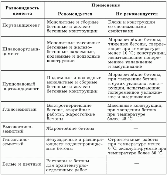 Каменные и бетонные работы - i_025.png