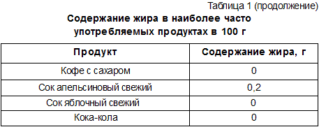 Питание и диета для VIP-персон - t1_4.png