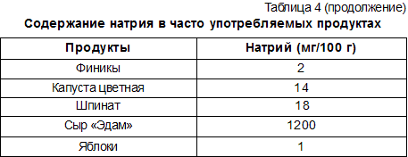 Питание и диета для VIP-персон - t4_3.png