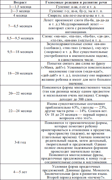 Пропедевтика детских болезней: конспект лекций - i_002.png