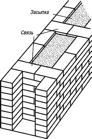 Полная энциклопедия домашнего мастера. Строительство. Электричество. Водоснабжение. Утепление. Гидроизоляция. Сварочные работы - _7.png