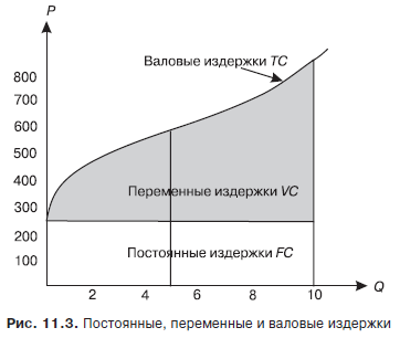 Экономическая теория. Учебник для вузов - i_033.png
