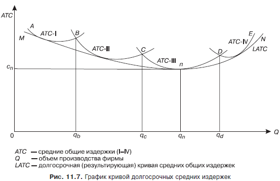 Экономическая теория. Учебник для вузов - i_038.png