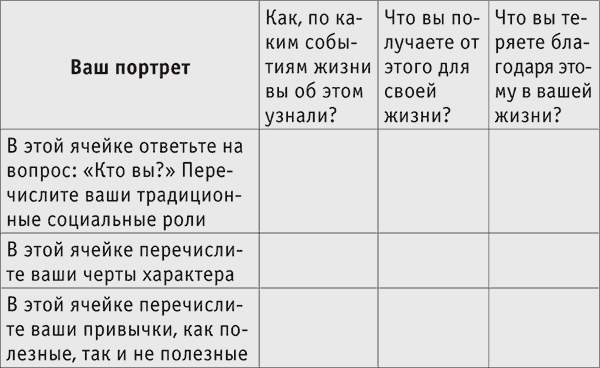 Секреты счастья. Тренинг, который поможет вам обрести счастье - i_004.png