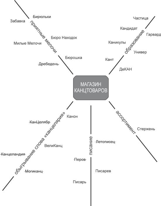 Клад копирайтера - i_001.png