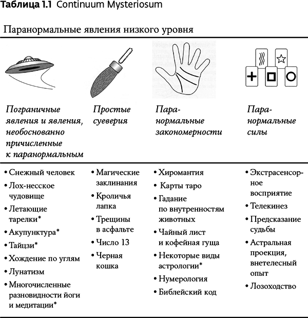 Псевдонаука и паранормальные явления: Критический взгляд - i_004.png