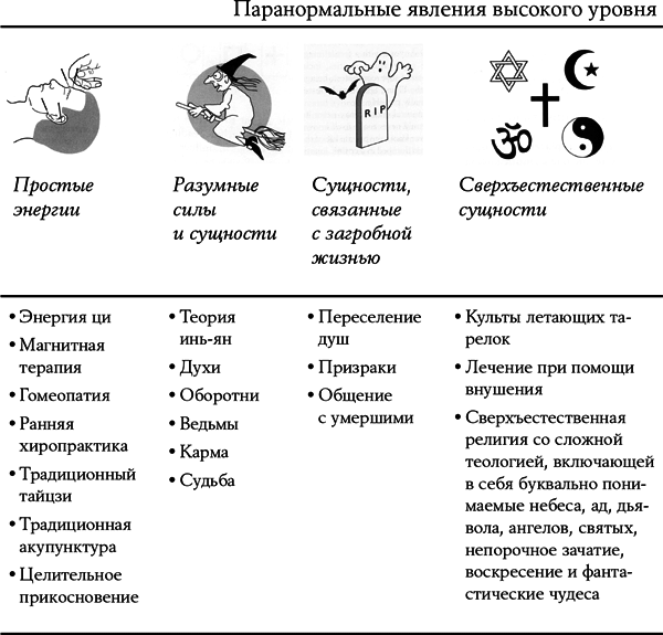 Псевдонаука и паранормальные явления: Критический взгляд - i_005.png