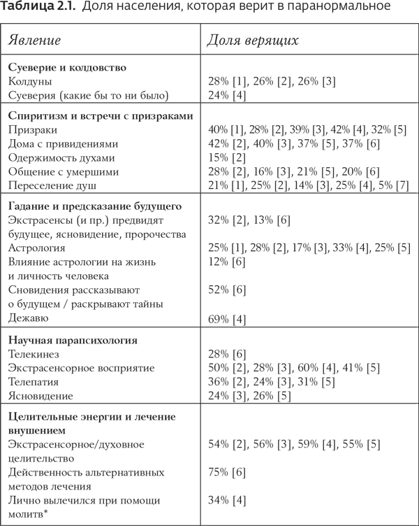 Псевдонаука и паранормальные явления: Критический взгляд - i_013.png