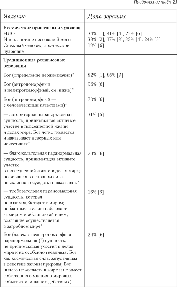 Псевдонаука и паранормальные явления: Критический взгляд - i_014.png