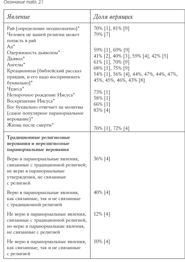 Псевдонаука и паранормальные явления: Критический взгляд - i_015.png