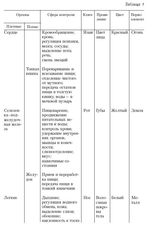 Самоучитель массажа. - t1.jpg
