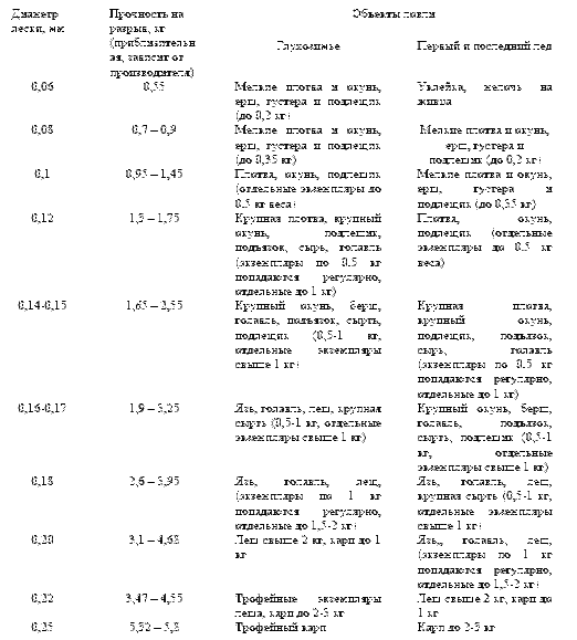 Все о зимней рыбалке - i_025.png
