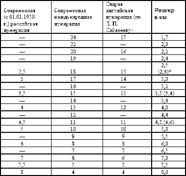 Все о зимней рыбалке - i_027.png