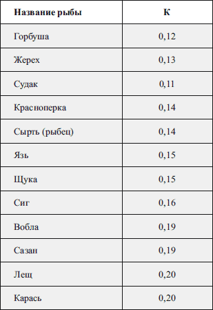 Рыболовные сети и экраны - i_001.png