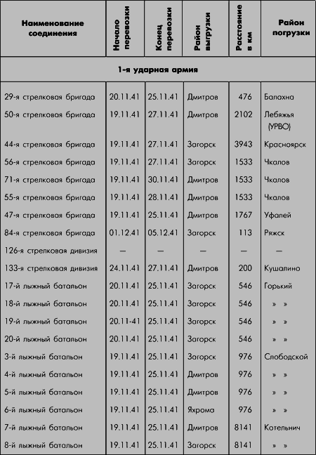Битва за Москву. Московская операция Западного фронта 16 ноября 1941 г. – 31 января 1942 г - i_003.png