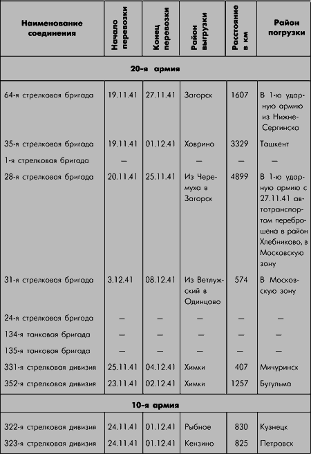 Битва за Москву. Московская операция Западного фронта 16 ноября 1941 г. – 31 января 1942 г - i_004.png