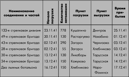 Битва за Москву. Московская операция Западного фронта 16 ноября 1941 г. – 31 января 1942 г - i_006.png