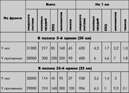 Битва за Москву. Московская операция Западного фронта 16 ноября 1941 г. – 31 января 1942 г - i_008.png