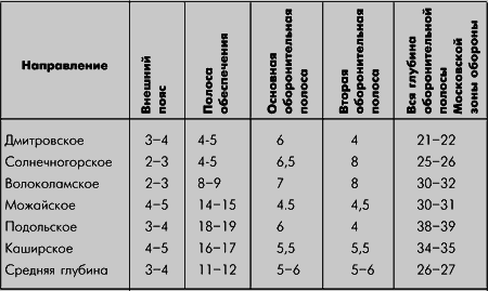 Битва за Москву. Московская операция Западного фронта 16 ноября 1941 г. – 31 января 1942 г - i_017.png