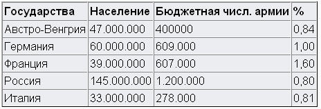Мозг армии. Том 1 - doc2fb_image_0200000b.jpg
