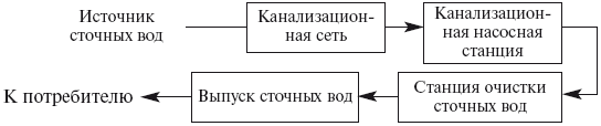 Первая полная энциклопедия ЖКХ - i_006.png