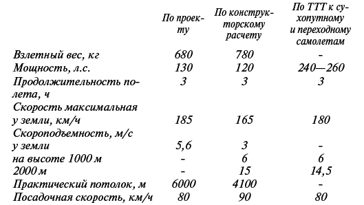 Великий Бартини. «Воланд» советской авиации - i_007.png