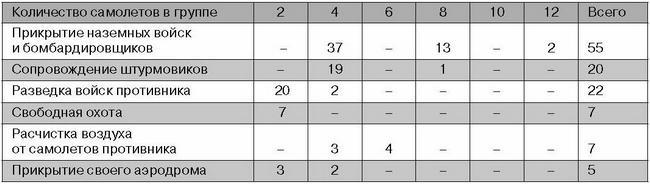 Ла-7, Ла-9, Ла-11. Последние поршневые истребители СССР - i_035.jpg