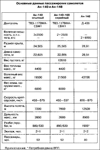 Неизвестный Антонов - i_095.png