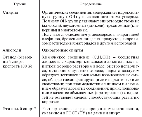 Планирование и нормирование расхода этилового спирта на предприятиях и в организациях : Справочник - i_001.png