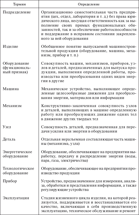 Планирование и нормирование расхода этилового спирта на предприятиях и в организациях : Справочник - i_003.png