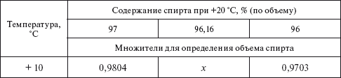 Планирование и нормирование расхода этилового спирта на предприятиях и в организациях : Справочник - i_005.png